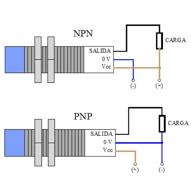 Interruptor de Sensor Fotoelectrico de Proximidad, 6-36VDC, salida NPN-NO, distancia de 7-30cm, E3F-DS30C4 - Imagen 2