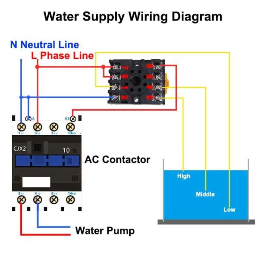 Controlador de Interruptor de Nivel de Agua sin Flotador con Base, C61F-GP - Imagen 4