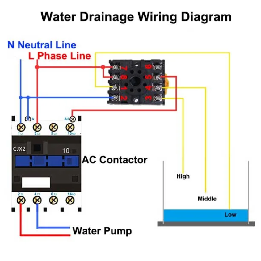 Controlador de Interruptor de Nivel de Agua sin Flotador con Base, C61F-GP - Imagen 3